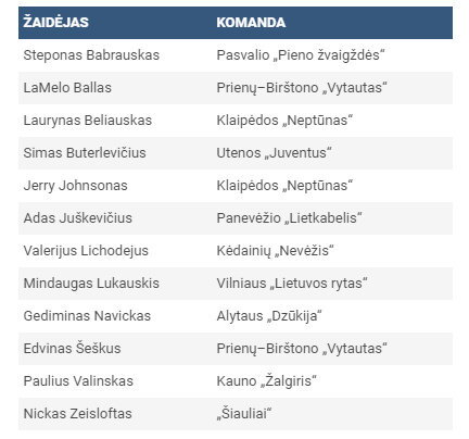Snaiperio konkurso dalyviai