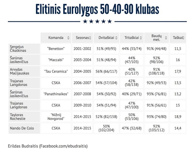 Europos 50–40–90 klubas