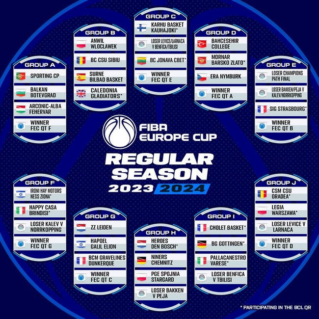 FIBA Europos taurė