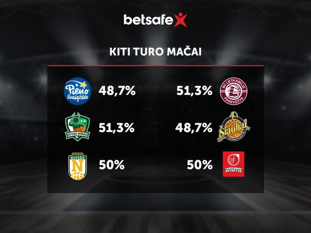 Betsafe prognozė