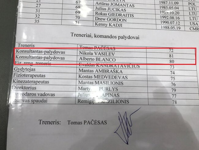 „Lietuvos ryto“ treneriai