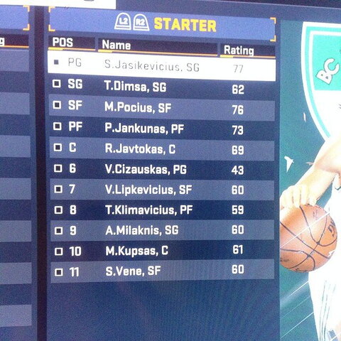 „Žalgirio“ sudėtis NBA 2K15 žaidime