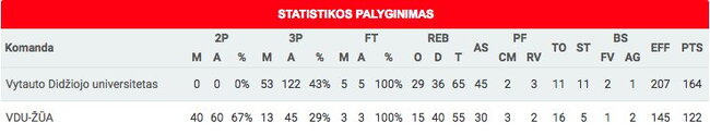 Statistika