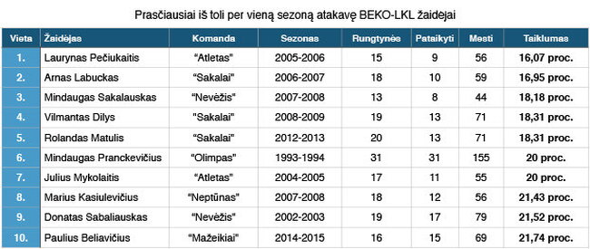 Prasčiausi tritaškininkai