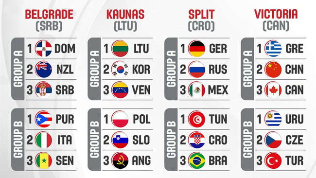 Olimpiados atrankos komandos