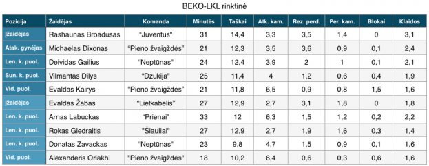 LKL rinktinė