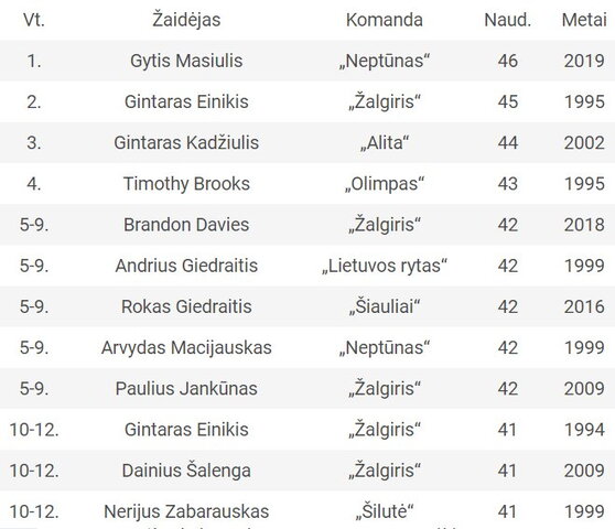 Naudingiausi pasirodymai atkrintamųjų istorijoje