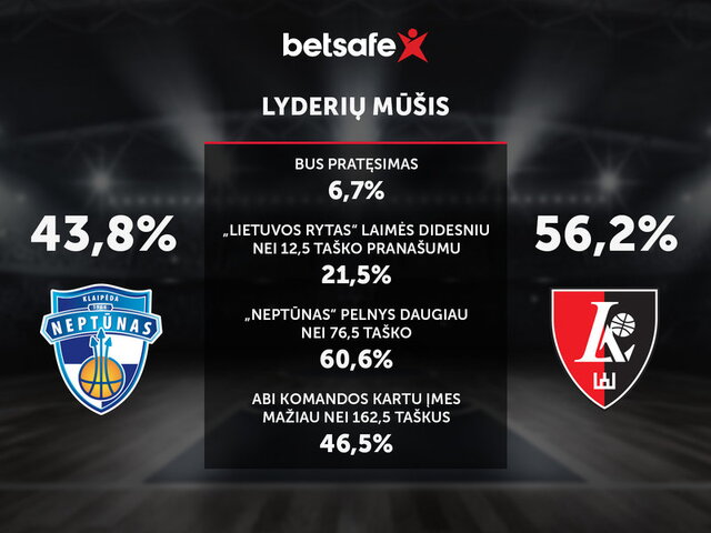 Betsafe prognozė