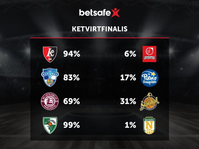 „Betsafe“ prognozė