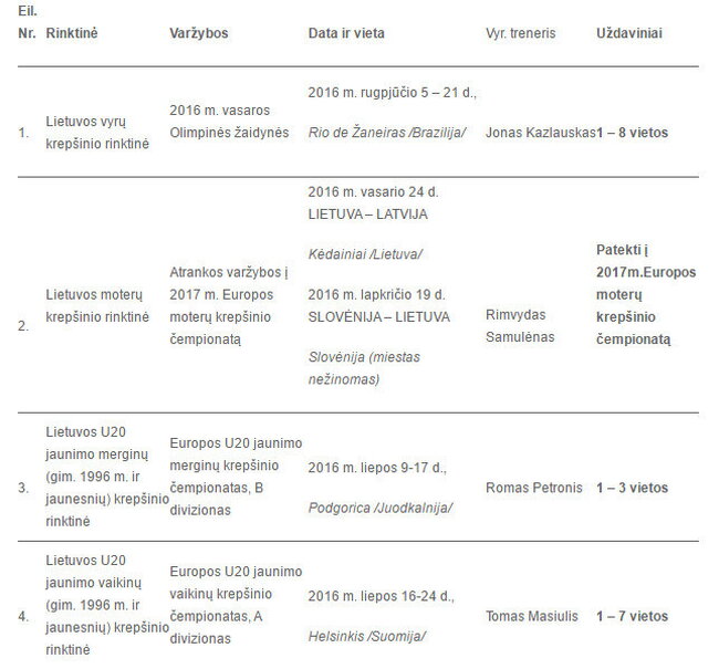 Tikslai rinktinėms