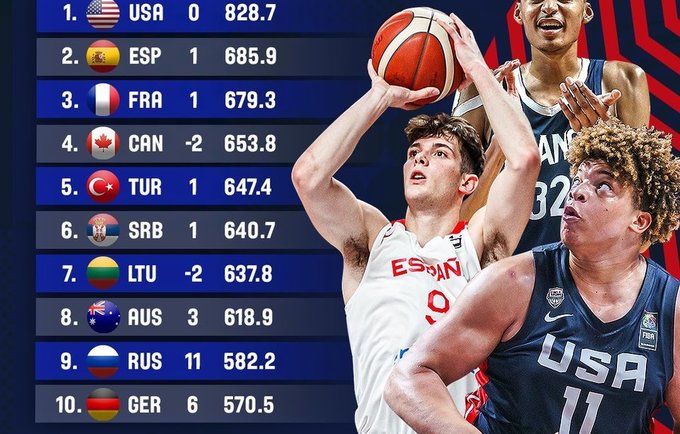 Lietuvos jaunimo kalvė yra 7-ta (FIBA nuotr.)
