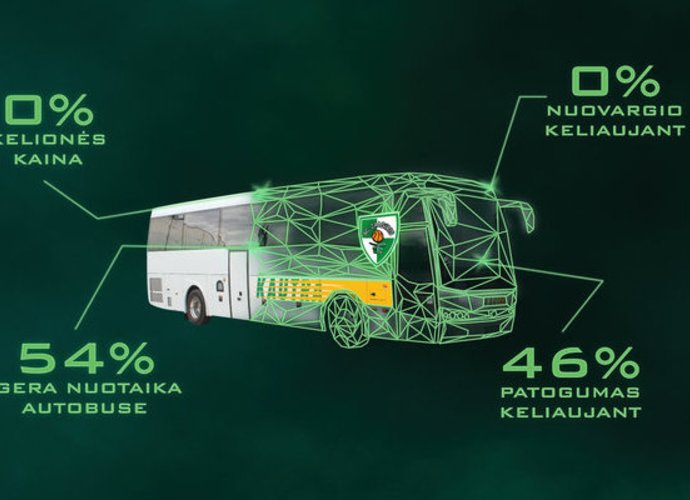 „Žalgirio“ ekspresas įgauna pagreitį
